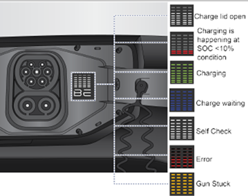 charging-indication